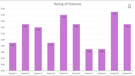 Our Logo Learn, See, Lead